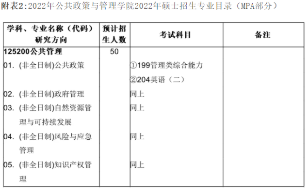 2022年中国科学院大学公共管理硕士（MPA）招生简章