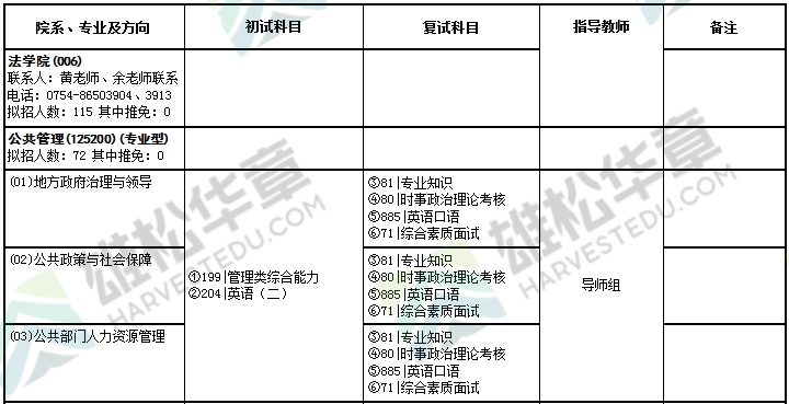 2022年汕头大学硕士研究生招生专业目录（含MBA/MPA等拟招人数）