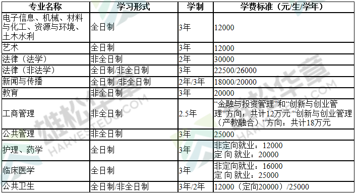 2022年汕头大学硕士研究生招生专业目录（含MBA/MPA等拟招人数）