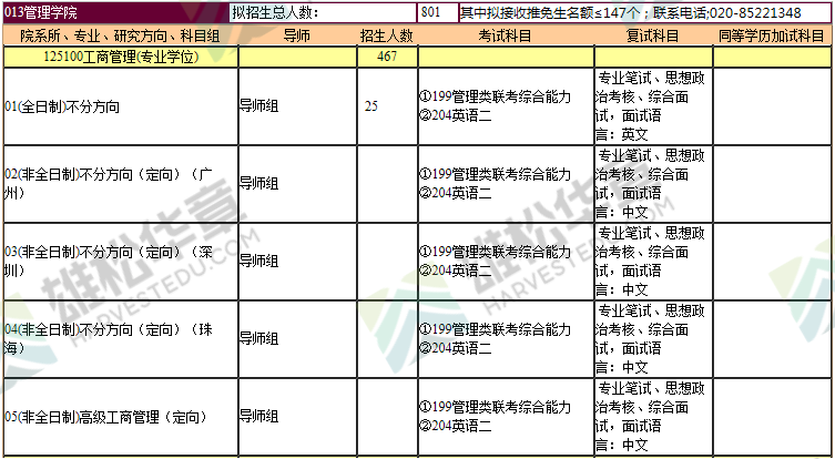 2022年暨南大学硕士研究生招生专业目录（含MBA/MPA/MPAcc/MEM等拟招人数）