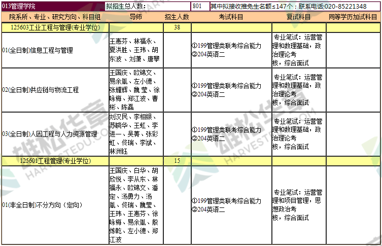 2022年暨南大学硕士研究生招生专业目录（含MBA/MPA/MPAcc/MEM等拟招人数）