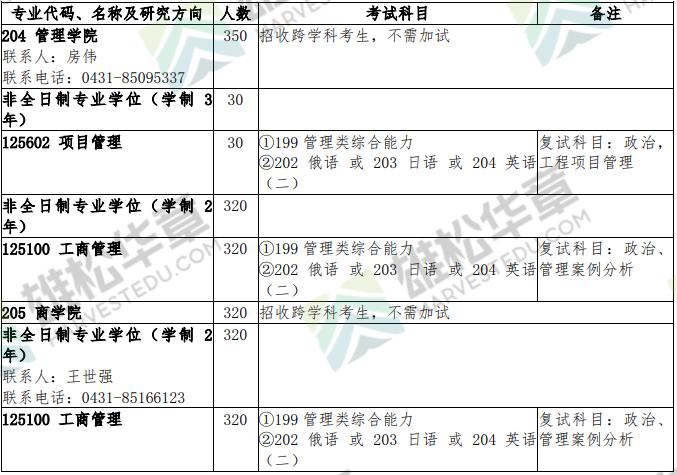 2022年吉林大学硕士研究生招生专业目录（含MBA/MPA/MEM/MLIS等拟招人数）