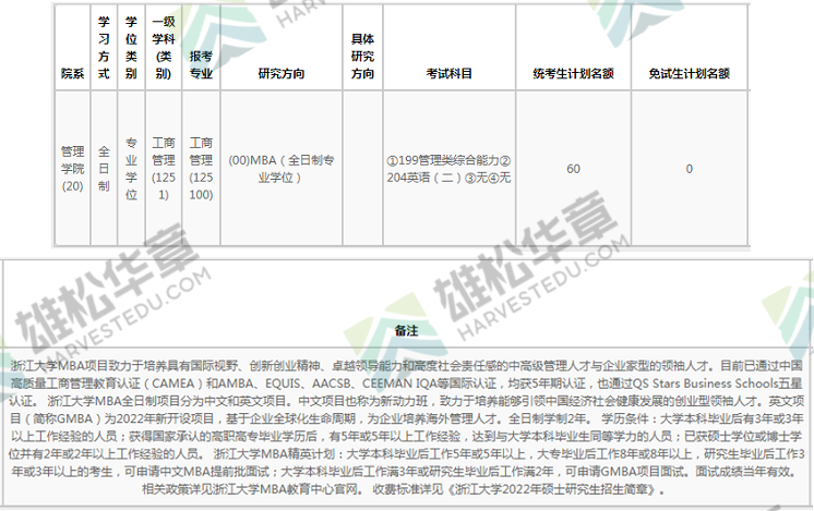 2022年浙江大学硕士研究生招生专业目录（含MBA/MPA/MPAcc/MEM等拟招人数）
