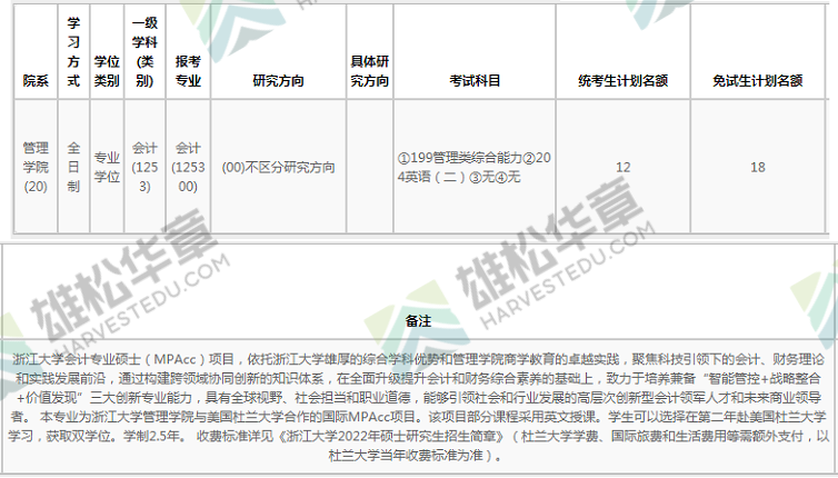 2022年浙江大学硕士研究生招生专业目录（含MBA/MPA/MPAcc/MEM等拟招人数）