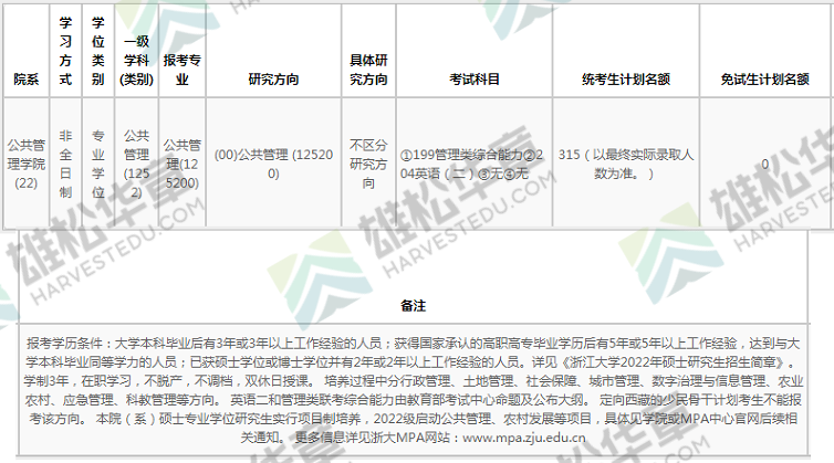 2022年浙江大学硕士研究生招生专业目录（含MBA/MPA/MPAcc/MEM等拟招人数）