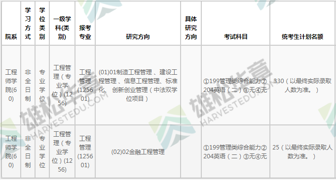 2022年浙江大学硕士研究生招生专业目录（含MBA/MPA/MPAcc/MEM等拟招人数）