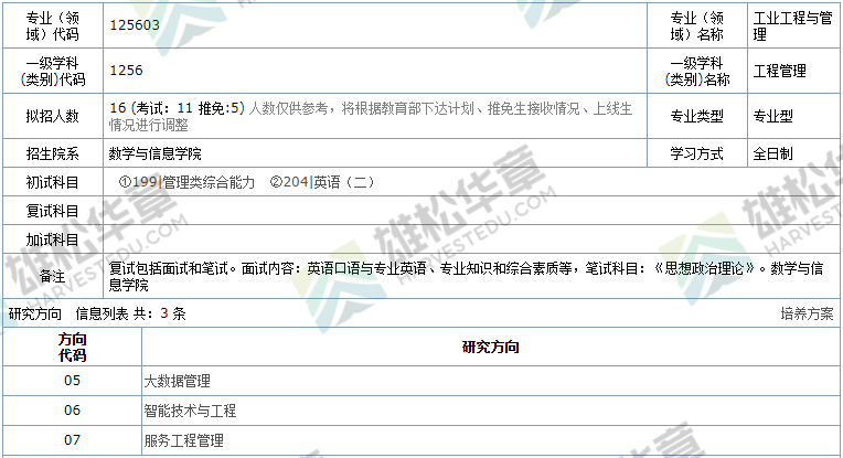 2022年华南农业大学硕士研究生招生专业目录（含MPA/MPAcc/MEM拟招人数）