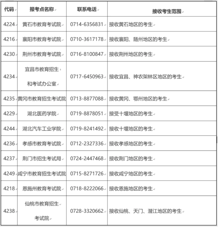 2022年华中科技大学MBA研招网报名流程详解（图文）