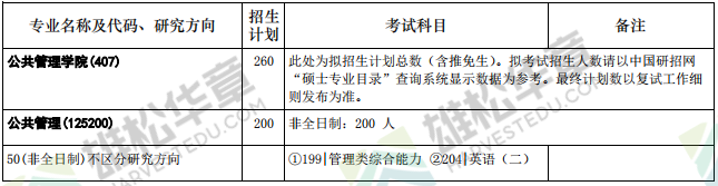 2022年华中科技大学硕士研究生招生专业目录（含MBA/MPA/MPAcc/MEM拟招人数）