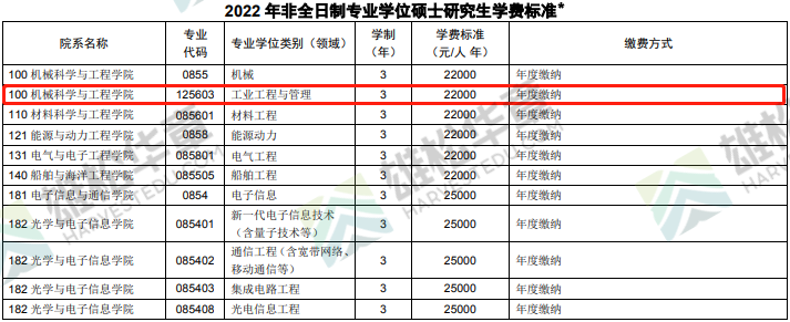 2022华中科技大学MBA/MPA/MEM/MPAcc/MLIS项目学制及拟定学费标准公布！