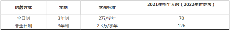 2022年兰州大学公共管理硕士（MPA）招生简章