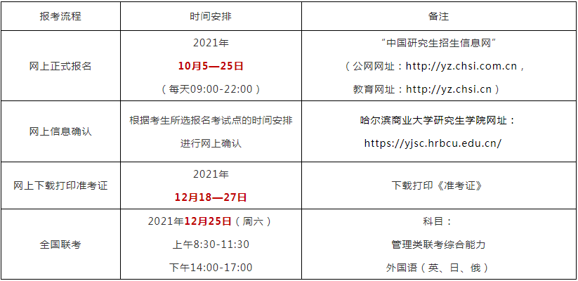 2022年哈尔滨商业大学公共管理硕士（MPA）招生简章