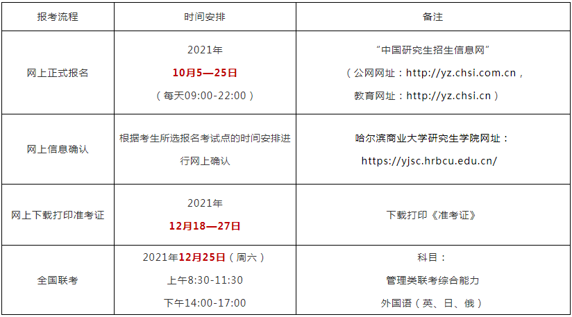 2022年哈尔滨商业大学工商管理硕士（MBA）招生简章