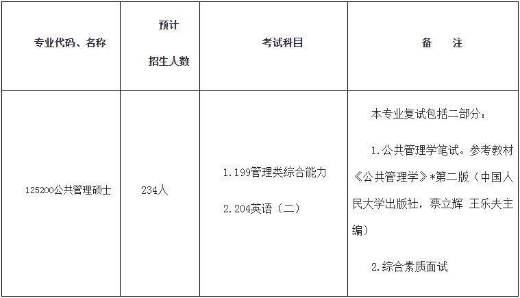 2022年西南大学非全日制公共管理硕士（MPA）招生简章