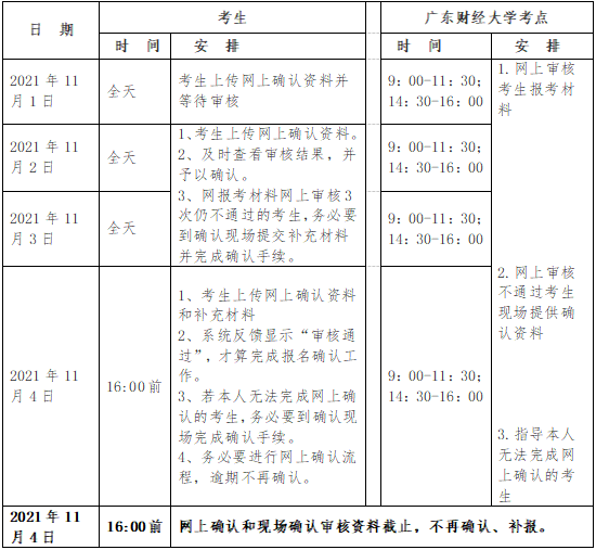 2022年全国硕士研究生招生考试广东财经大学报考点（4419）网上确认公告