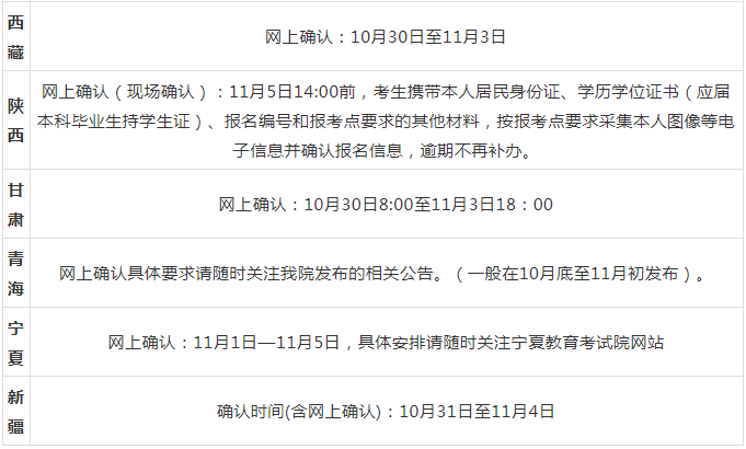 2022年全国研究生考试网上确认（现场确认）时间汇总！