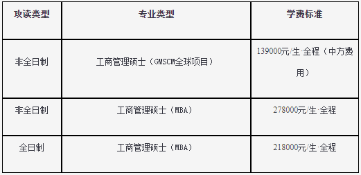 2022年浙江大学工商管理硕士（MBA）招生简章