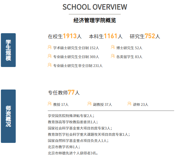 2022年中国石油大学( 北京)工商管理硕士（MBA）招生简章