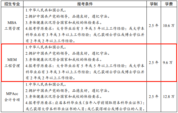 2022年武汉理工大学非全日制工程管理硕士（MEM）招生简章