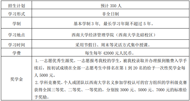 2022年西南大学工商管理硕士（MBA）招生简章
