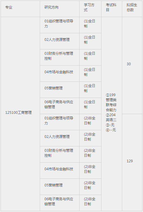 2022年河北大学工商管理硕士（MBA）招生简章