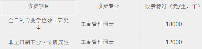 2022年河北大学工商管理硕士（MBA）招生简章