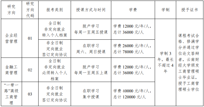 2022年云南财经大学工商管理硕士（MBA）招生简章