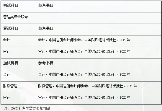 2022年吉林财经大学审计硕士(MAud)招生简章 2022年吉林财经大学审计硕士(MAud)招生简章