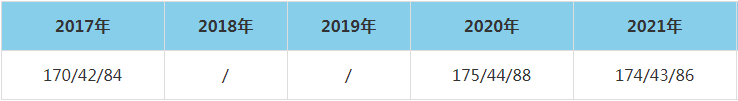 2021年河北工程大学MEM复试分数线（含2017-2020历年分数线）