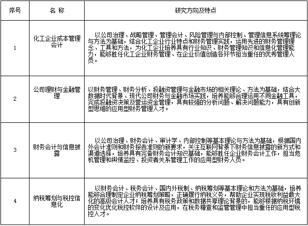 2022年青岛科技大学会计硕士(MPAcc)招生简章 2022年青岛科技大学会计硕士(MPAcc)招生简章