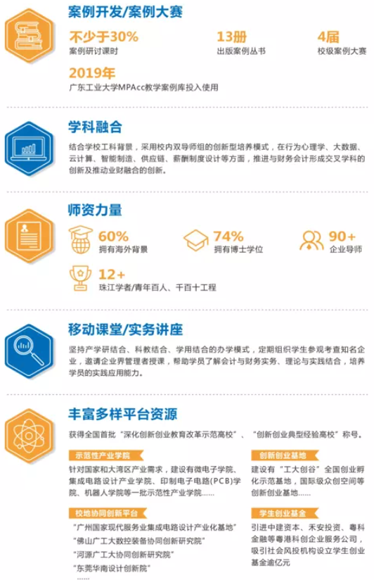 2022年广东工业大学会计硕士（MPAcc）招生简章