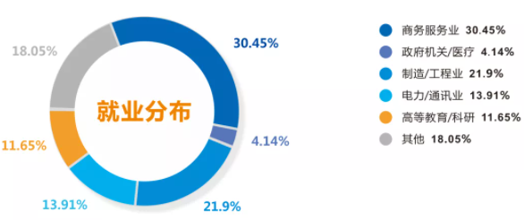 2022年广东工业大学会计硕士（MPAcc）招生简章