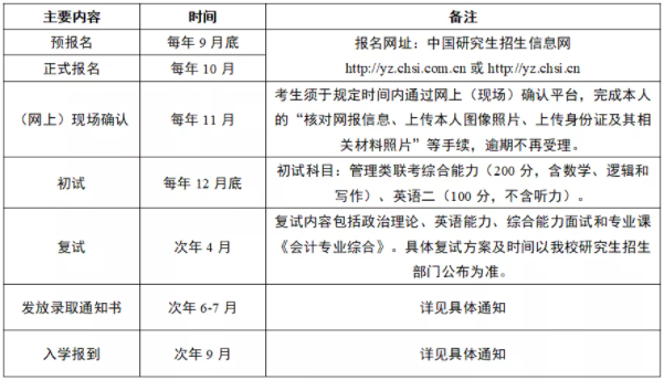 2022年广东工业大学会计硕士（MPAcc）招生简章