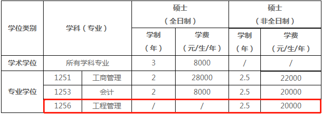 2022年河南大学商学院工程管理硕士（MEM）招生简章