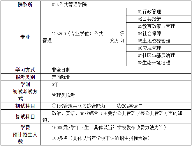 2022年福建农林大学公共管理硕士（MPA）招生简章