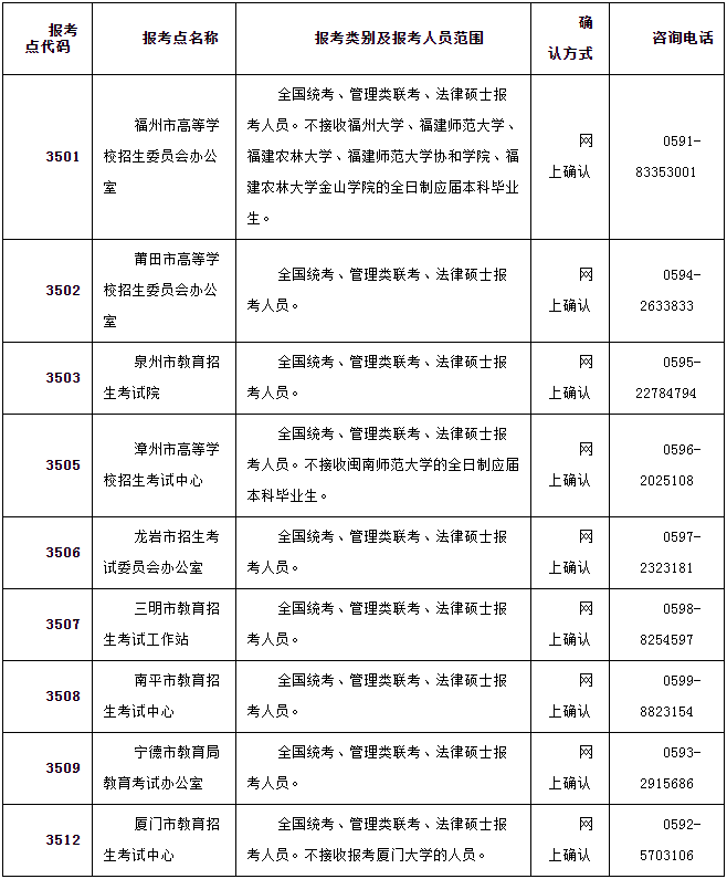 2022年福建农林大学公共管理硕士（MPA）招生简章