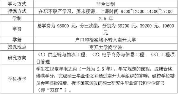 2022年南开大学工程管理硕士（MEM）招生简章