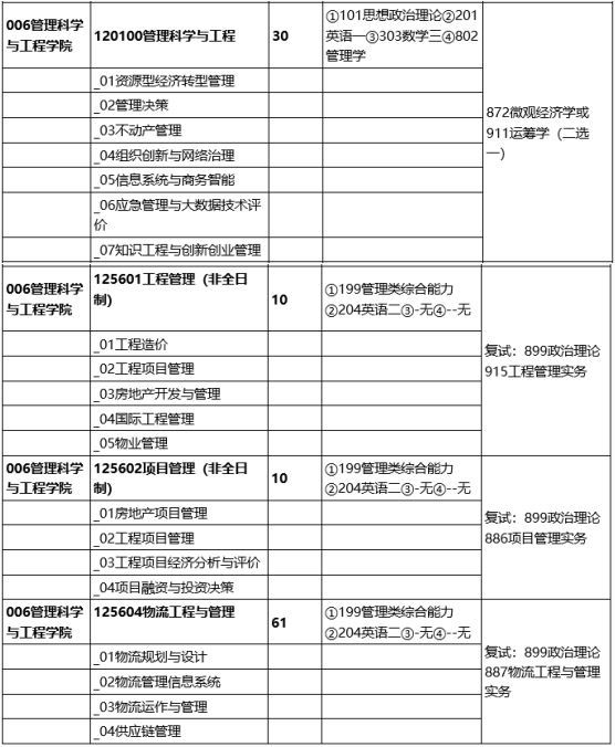 2022年山西财经大学工程管理硕士（MEM）招生简章