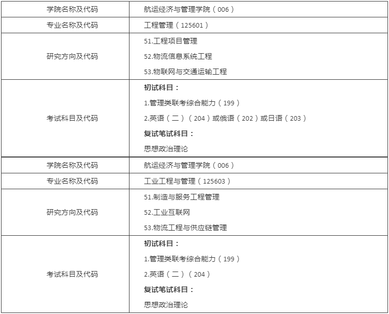 2022年大连海事大学非全日制工程管理硕士（MEM）招生简章