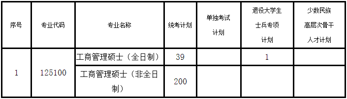 河海大学商学院2021年MBA项目复试录取实施方案