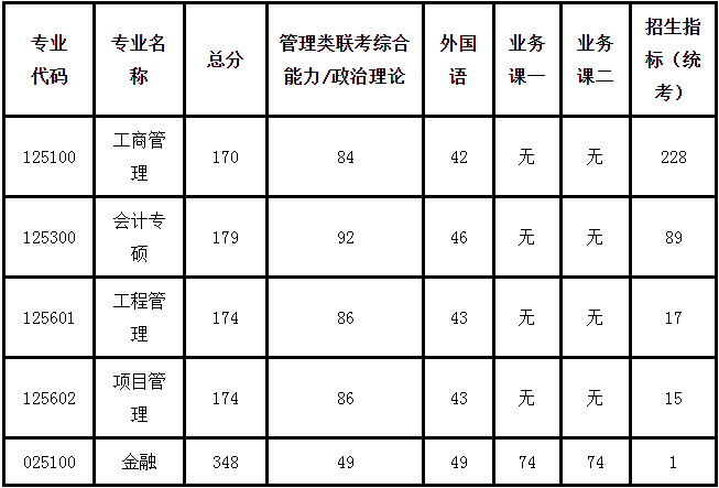 南京航空航天大学2021年MBA项目复试录取实施方案