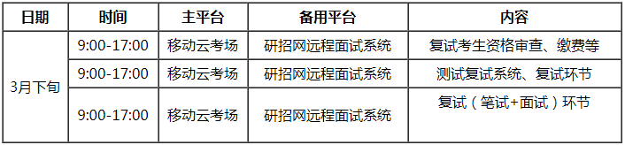 西南科技大学2021年MBA项目复试录取工作安排