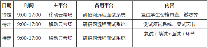 西南科技大学2021年MBA项目复试录取工作安排