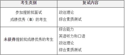 西安交通大学2021年MBA项目复试录取工作安排