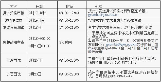 广西大学商学院2021年MBA项目复试录取工作安排