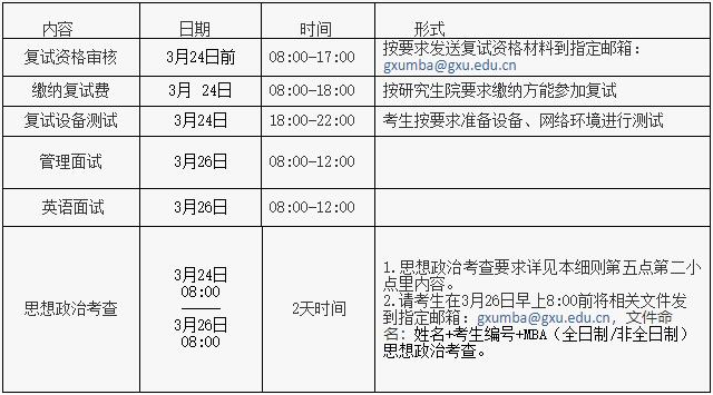 广西大学商学院2021年MBA项目复试录取工作安排