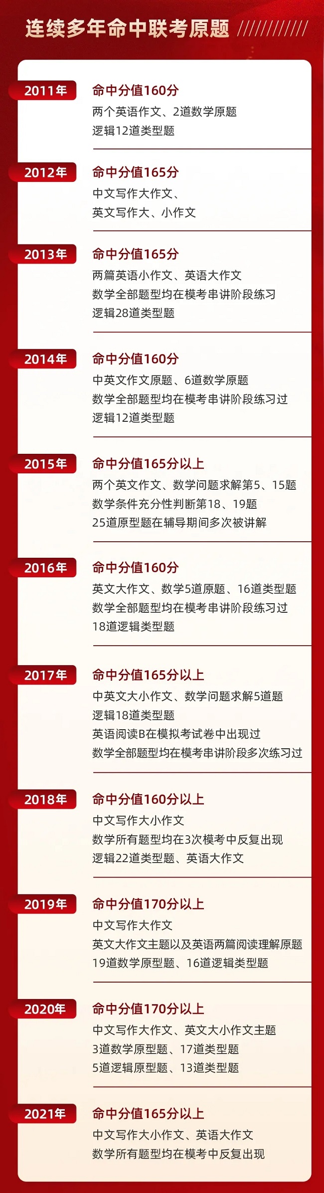 牛！华章押题来了！最后阶段火速提60分不香吗？