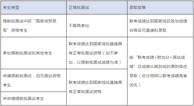 2022年上海交大安泰MBA复试安排（复试时间、复试内容）！