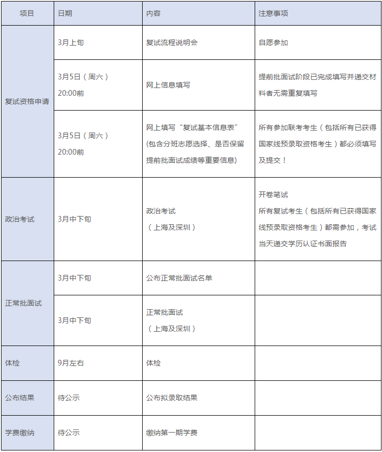 2022年上海交大安泰MBA复试安排（复试时间、复试内容）！
