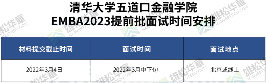 清华大学五道口金融学院2023级EMBA项目提面时间安排！